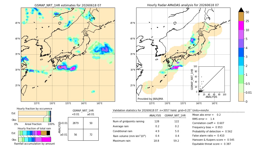 GSMaP NRT validation image. 2026/06/18 07