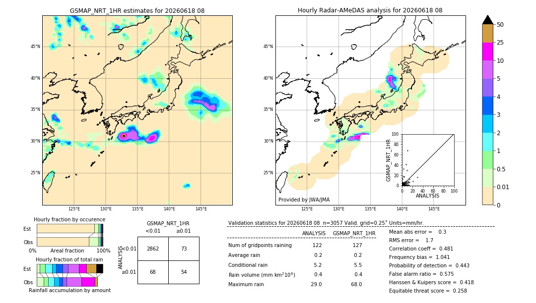 GSMaP NRT validation image. 2026/06/18 08