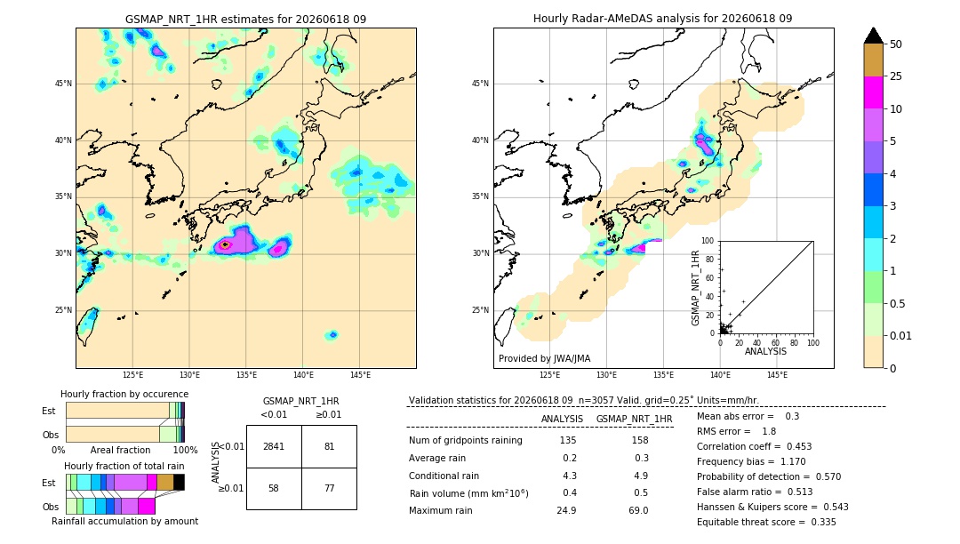 GSMaP NRT validation image. 2026/06/18 09