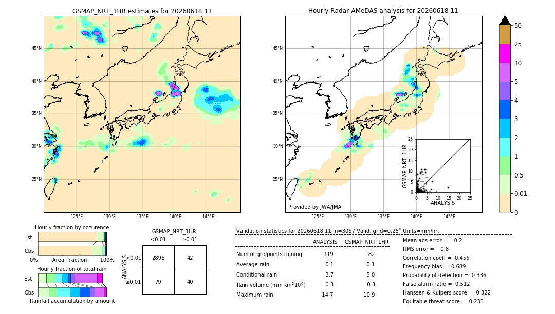 GSMaP NRT validation image. 2026/06/18 11