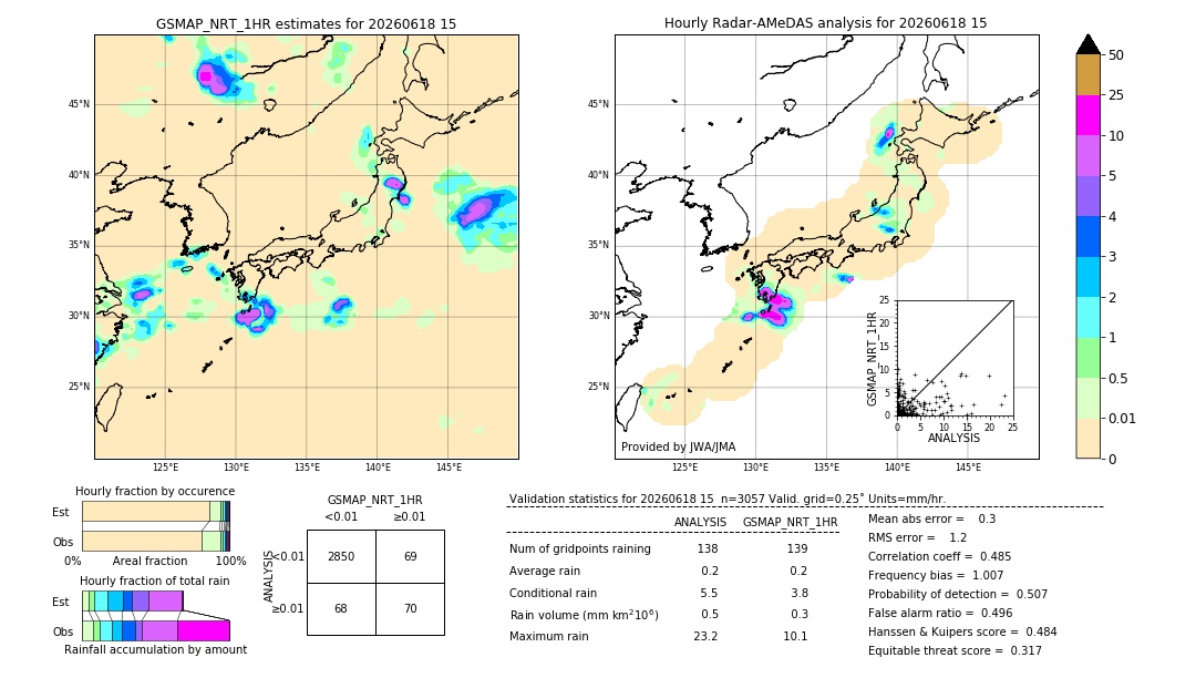 GSMaP NRT validation image. 2026/06/18 15
