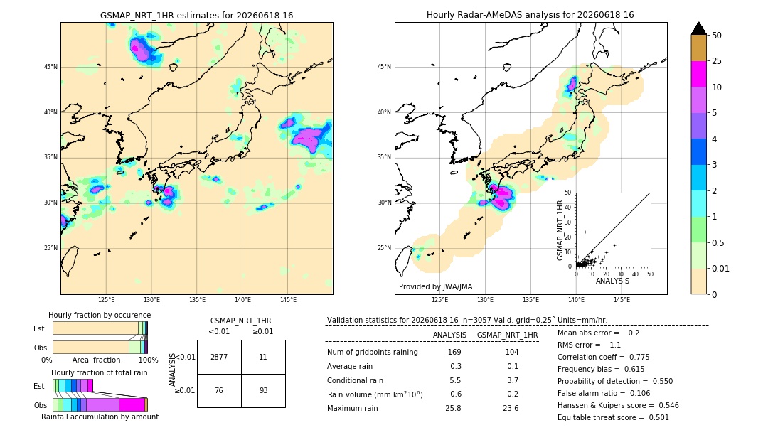 GSMaP NRT validation image. 2026/06/18 16