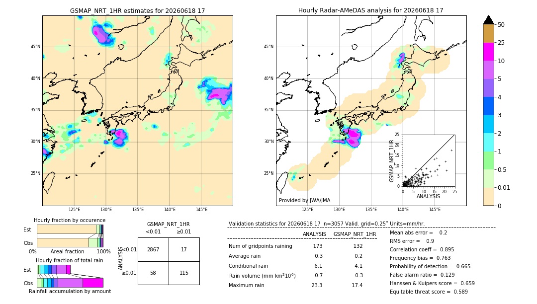 GSMaP NRT validation image. 2026/06/18 17
