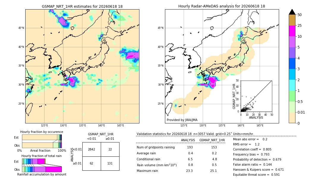 GSMaP NRT validation image. 2026/06/18 18