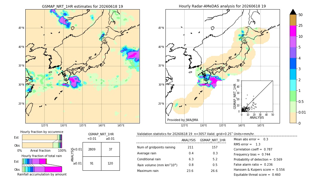 GSMaP NRT validation image. 2026/06/18 19