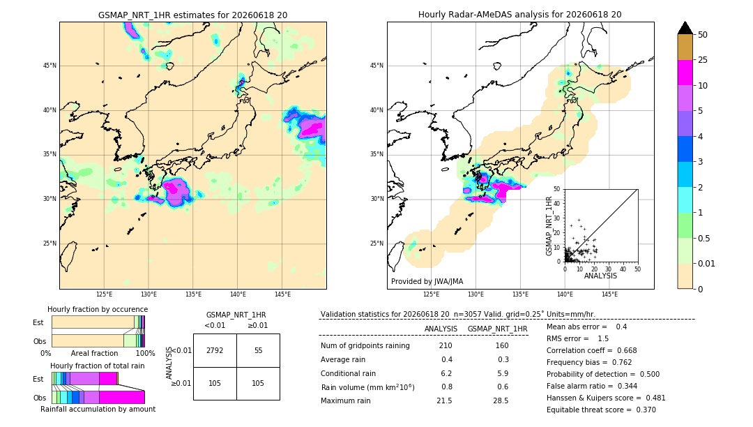 GSMaP NRT validation image. 2026/06/18 20