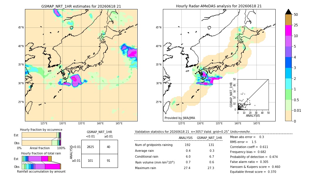 GSMaP NRT validation image. 2026/06/18 21