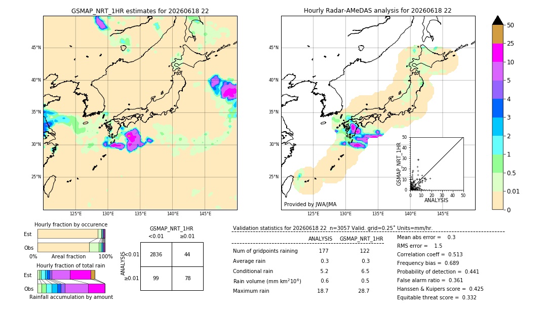 GSMaP NRT validation image. 2026/06/18 22