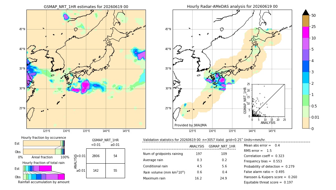 GSMaP NRT validation image. 2026/06/19 00