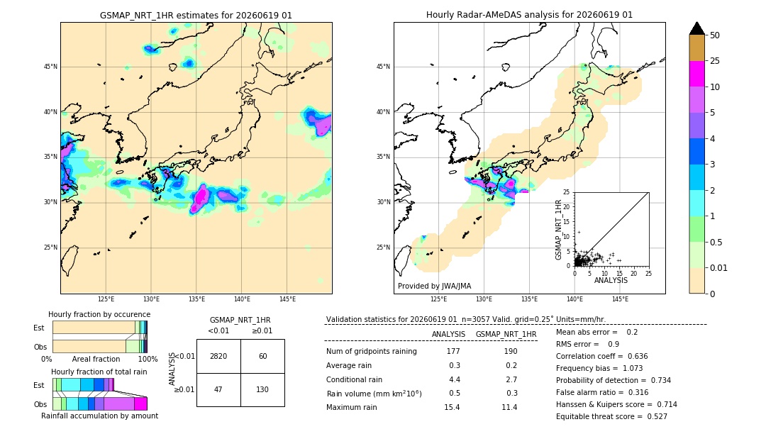 GSMaP NRT validation image. 2026/06/19 01