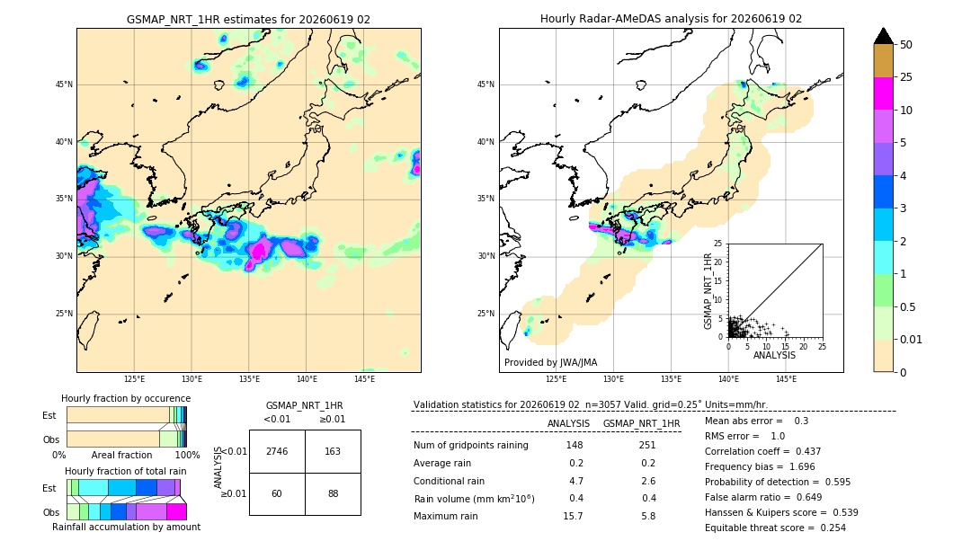 GSMaP NRT validation image. 2026/06/19 02