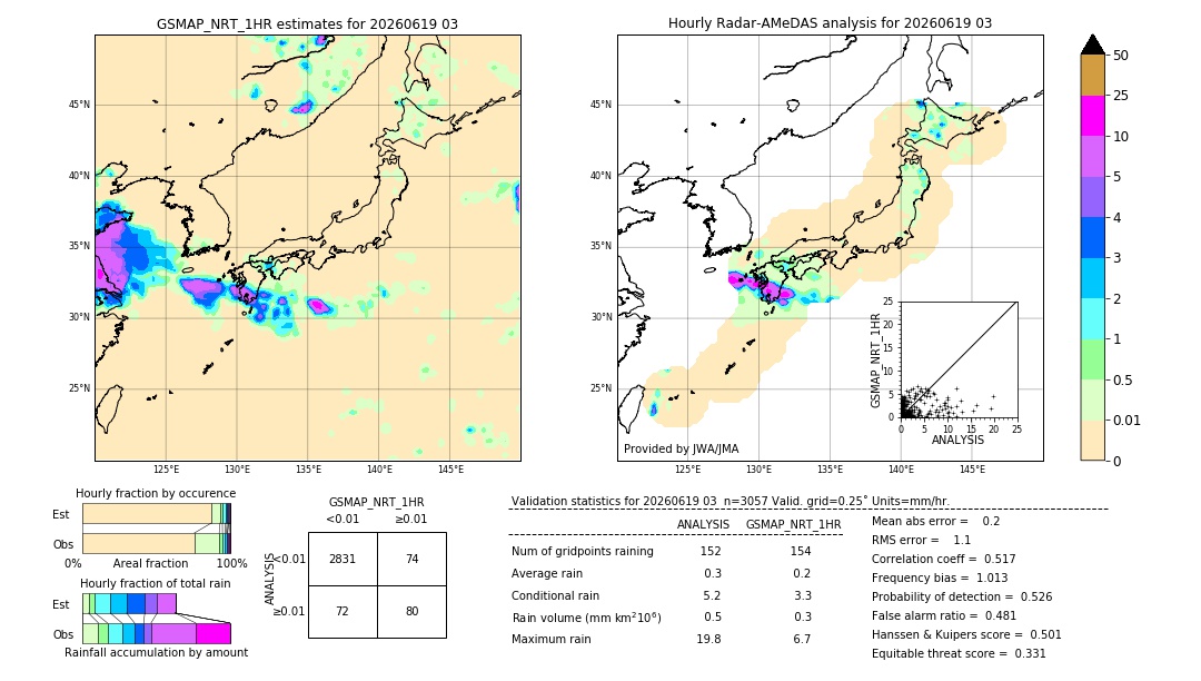 GSMaP NRT validation image. 2026/06/19 03
