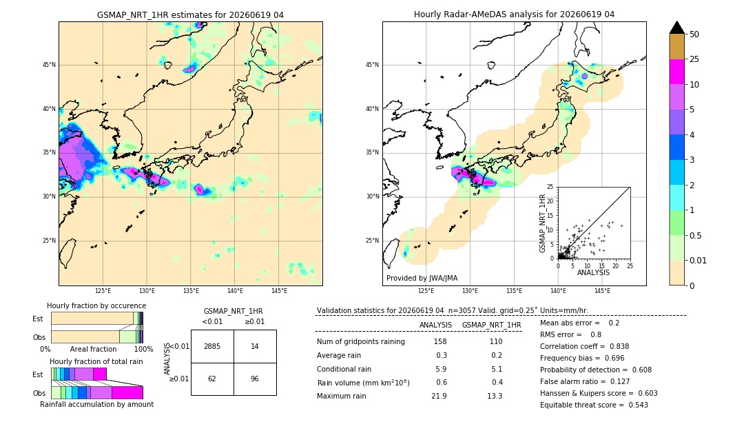 GSMaP NRT validation image. 2026/06/19 04