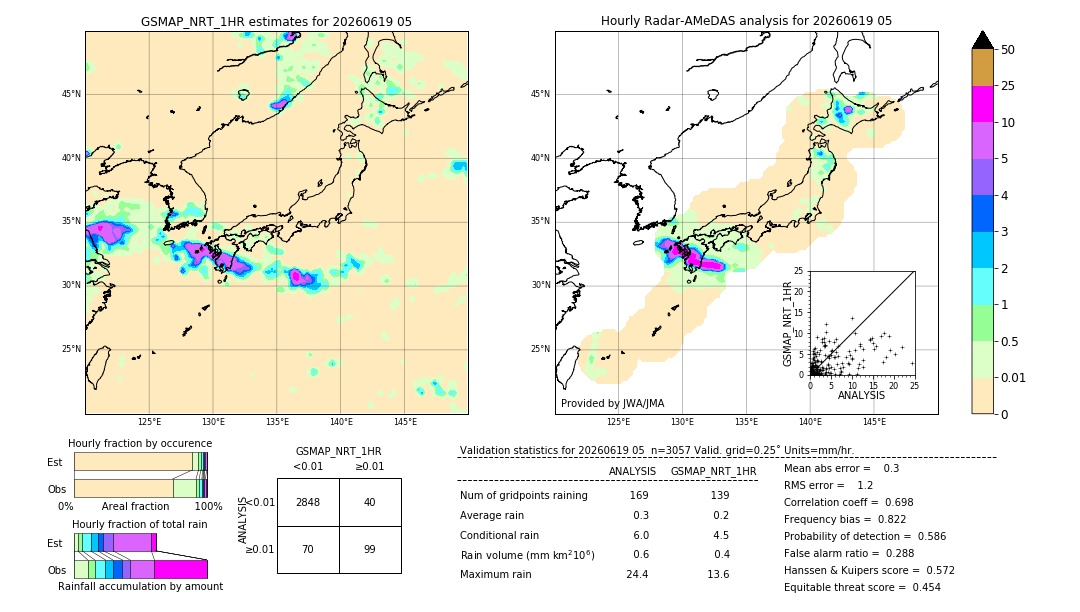 GSMaP NRT validation image. 2026/06/19 05
