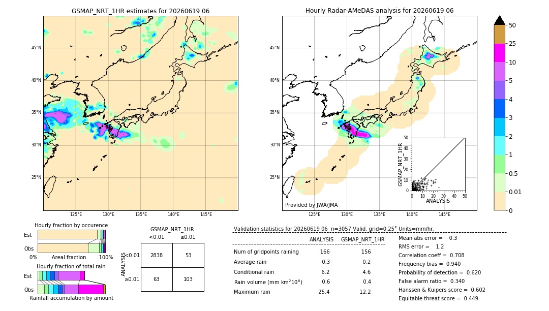 GSMaP NRT validation image. 2026/06/19 06