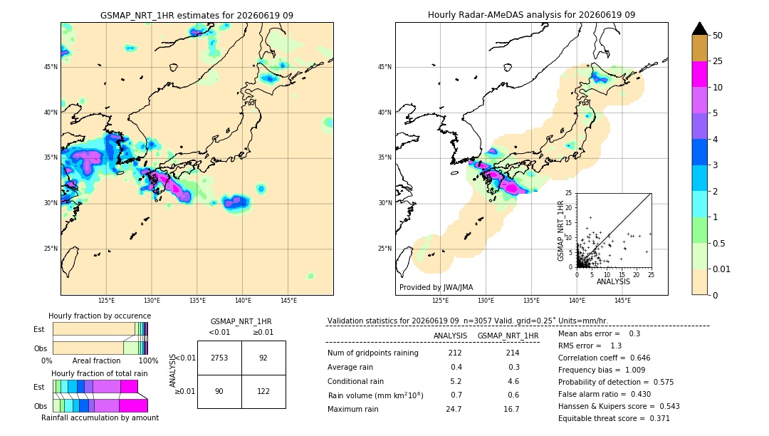 GSMaP NRT validation image. 2026/06/19 09