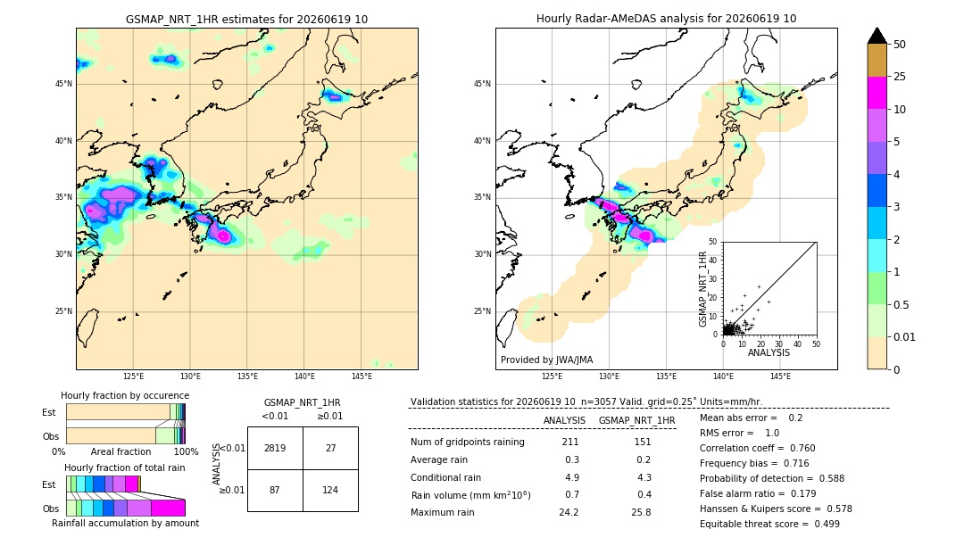 GSMaP NRT validation image. 2026/06/19 10