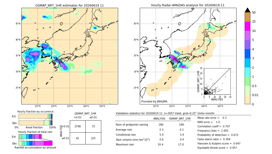 GSMaP NRT validation image. 2026/06/19 11