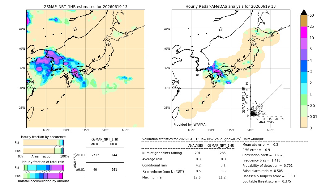 GSMaP NRT validation image. 2026/06/19 13
