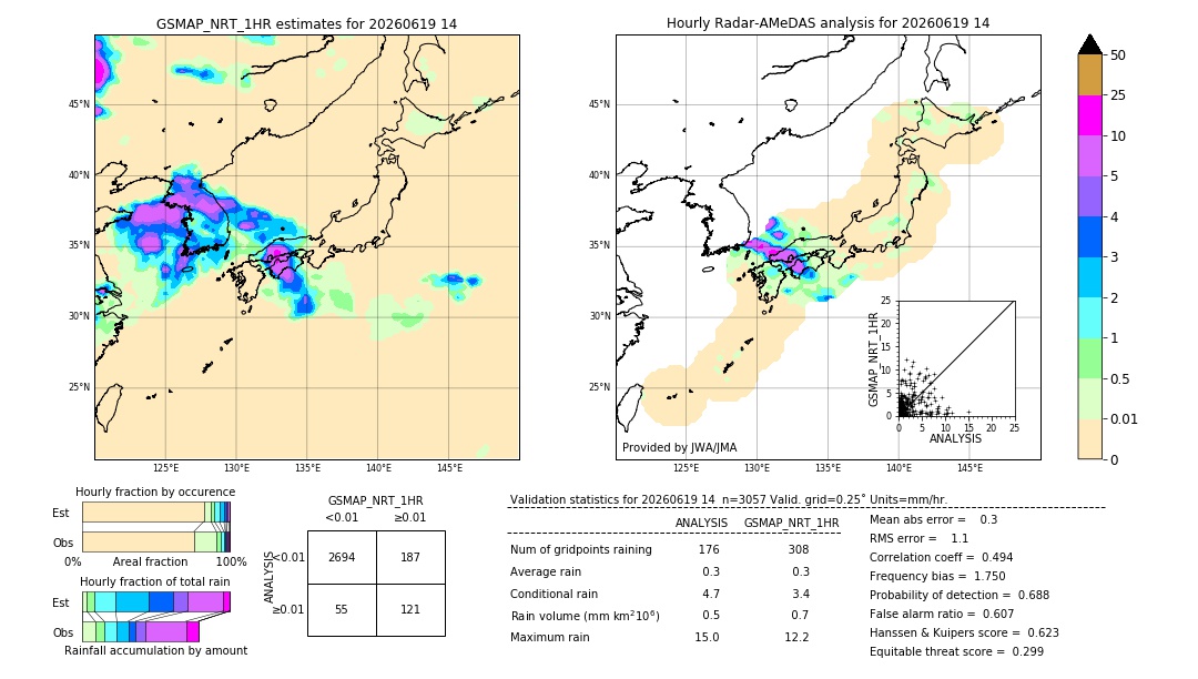 GSMaP NRT validation image. 2026/06/19 14