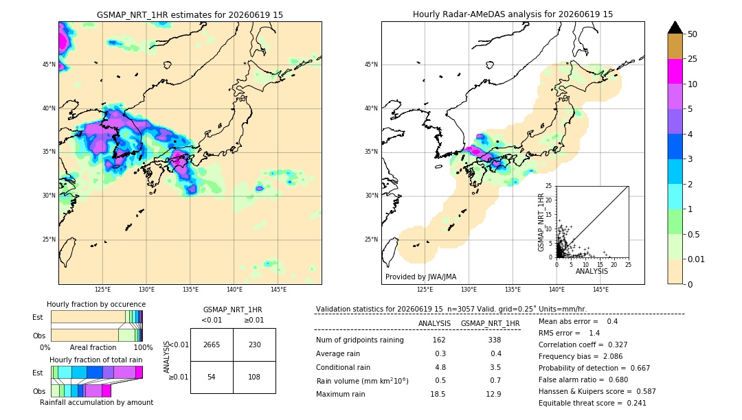 GSMaP NRT validation image. 2026/06/19 15