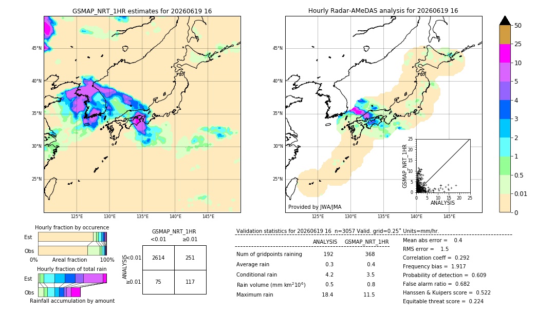 GSMaP NRT validation image. 2026/06/19 16