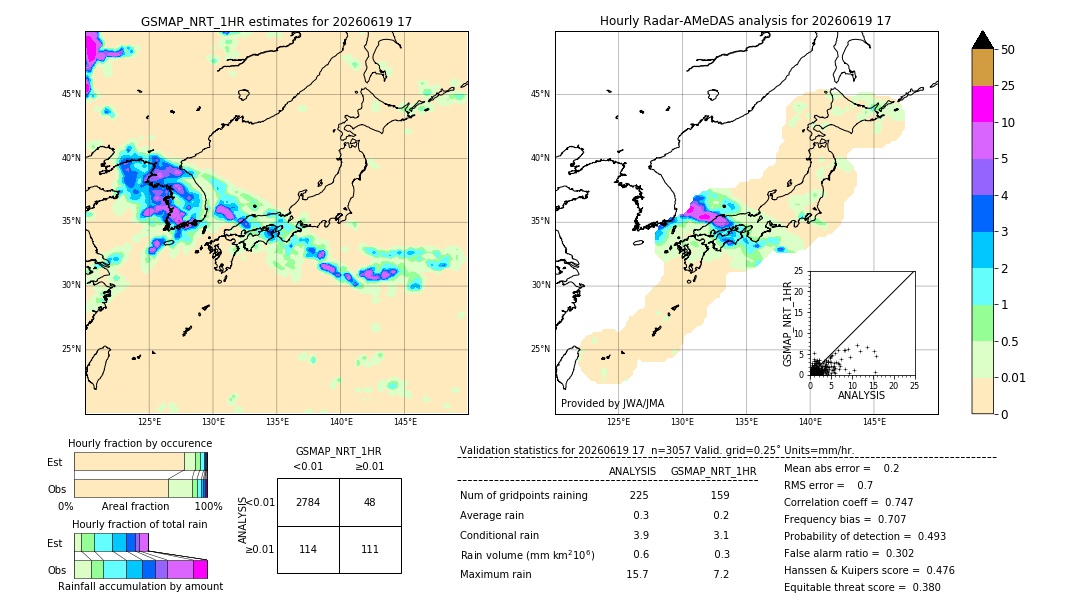 GSMaP NRT validation image. 2026/06/19 17