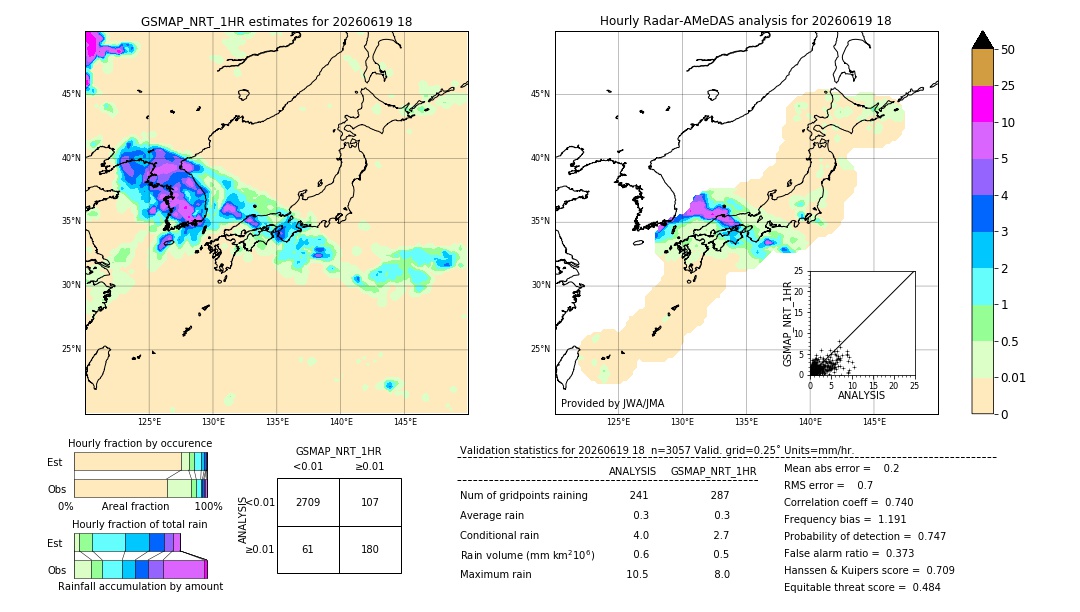 GSMaP NRT validation image. 2026/06/19 18