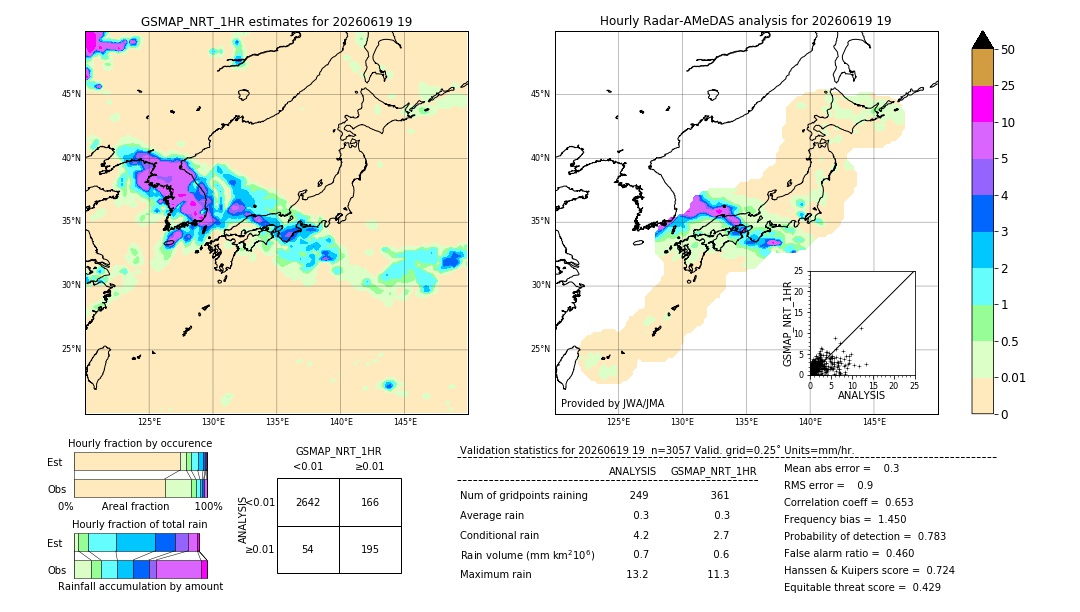 GSMaP NRT validation image. 2026/06/19 19