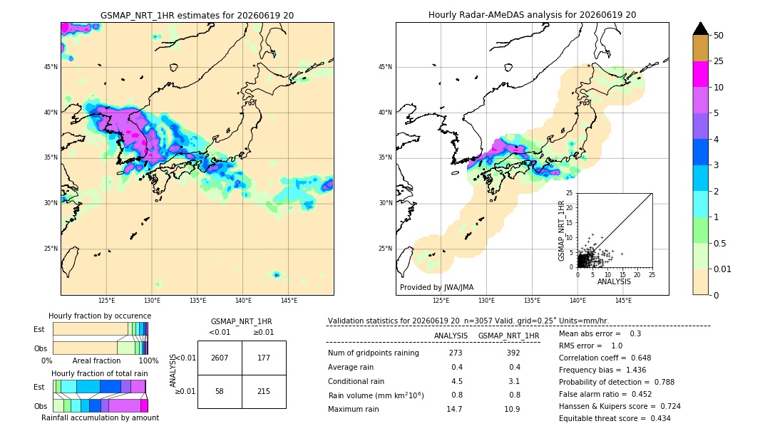 GSMaP NRT validation image. 2026/06/19 20