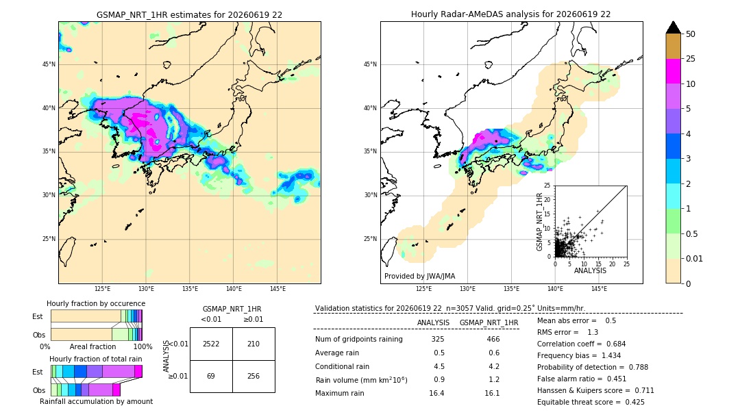 GSMaP NRT validation image. 2026/06/19 22