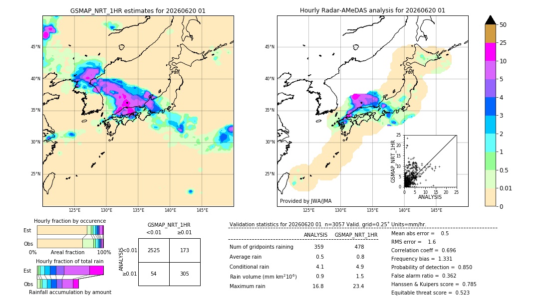 GSMaP NRT validation image. 2026/06/20 01