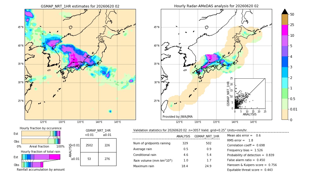 GSMaP NRT validation image. 2026/06/20 02
