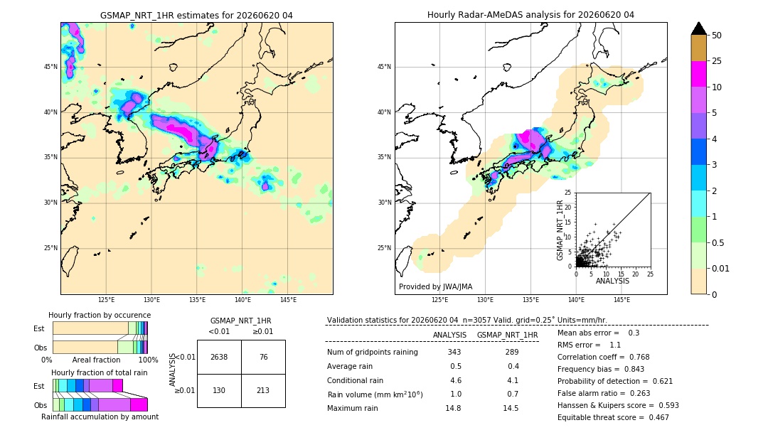 GSMaP NRT validation image. 2026/06/20 04