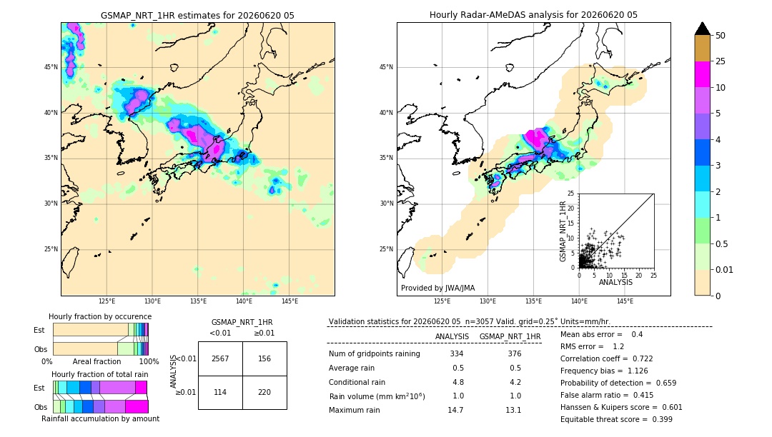 GSMaP NRT validation image. 2026/06/20 05
