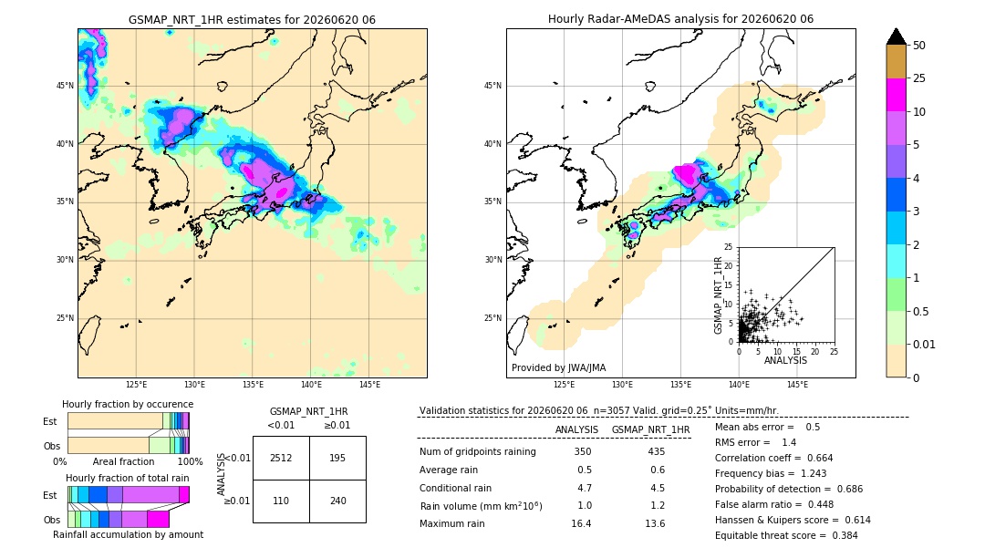 GSMaP NRT validation image. 2026/06/20 06