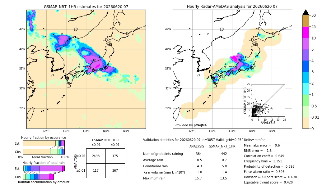 GSMaP NRT validation image. 2026/06/20 07