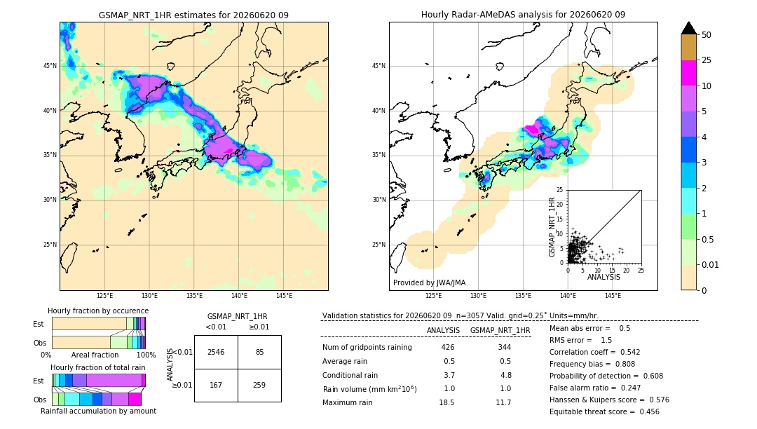 GSMaP NRT validation image. 2026/06/20 09