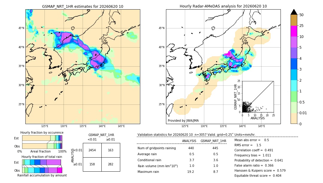 GSMaP NRT validation image. 2026/06/20 10