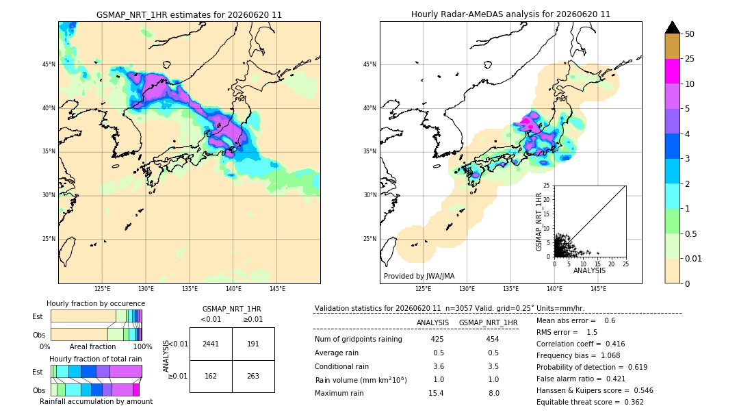 GSMaP NRT validation image. 2026/06/20 11