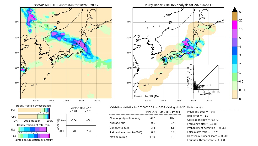 GSMaP NRT validation image. 2026/06/20 12