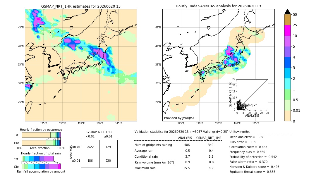 GSMaP NRT validation image. 2026/06/20 13