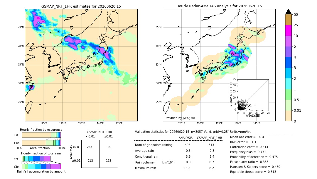 GSMaP NRT validation image. 2026/06/20 15