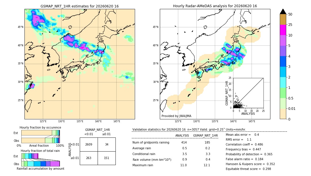 GSMaP NRT validation image. 2026/06/20 16