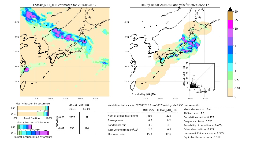 GSMaP NRT validation image. 2026/06/20 17