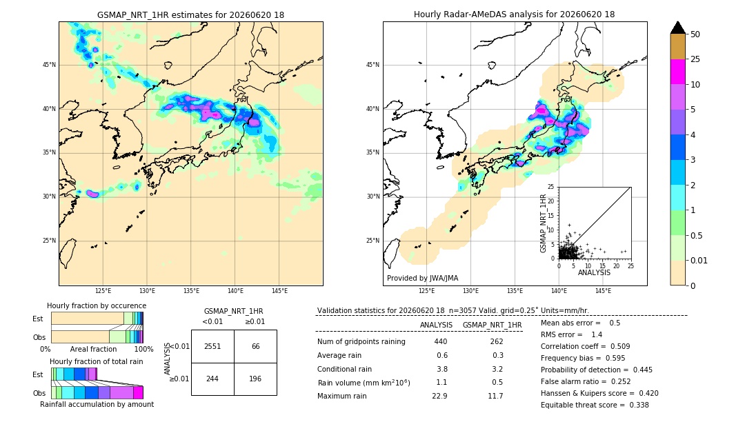 GSMaP NRT validation image. 2026/06/20 18