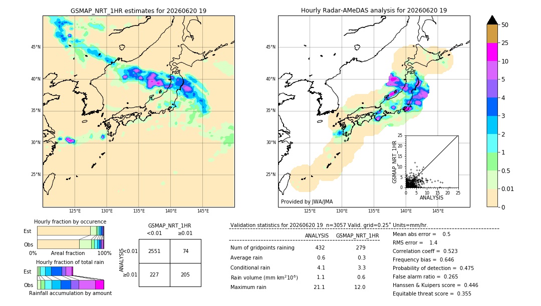 GSMaP NRT validation image. 2026/06/20 19
