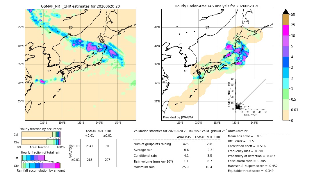 GSMaP NRT validation image. 2026/06/20 20