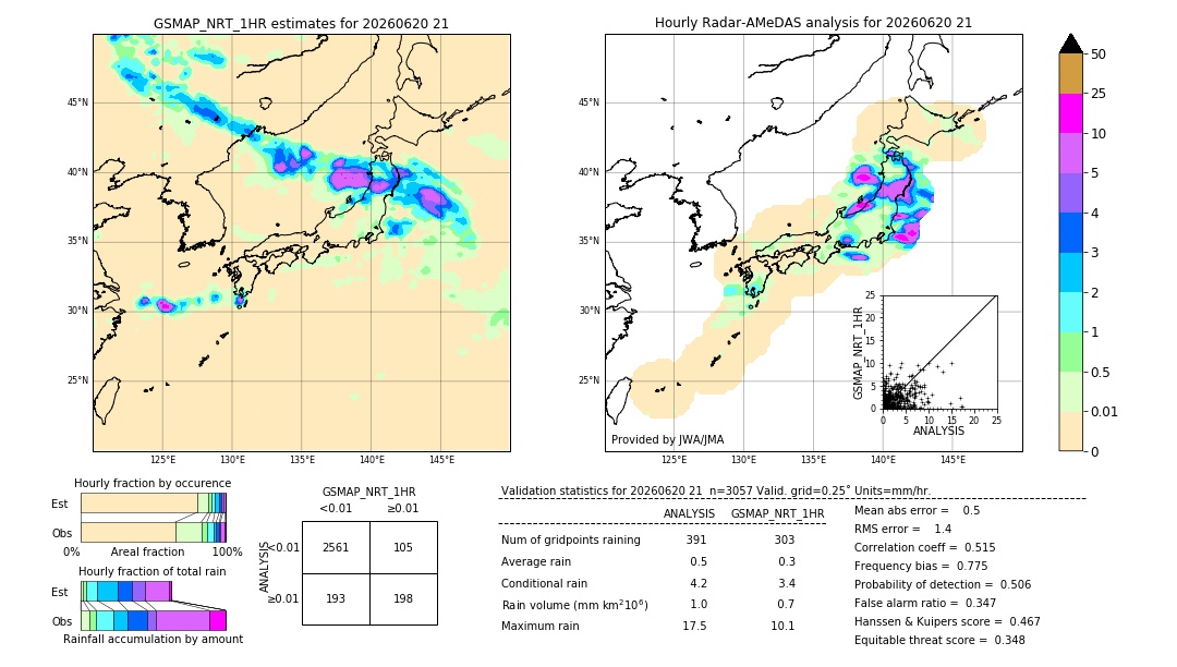 GSMaP NRT validation image. 2026/06/20 21