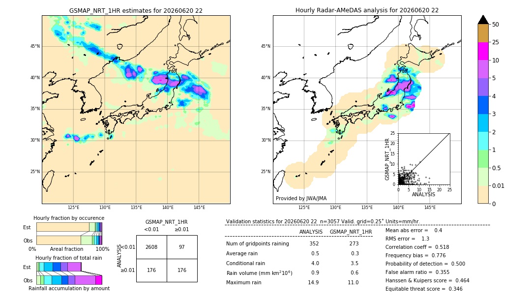 GSMaP NRT validation image. 2026/06/20 22